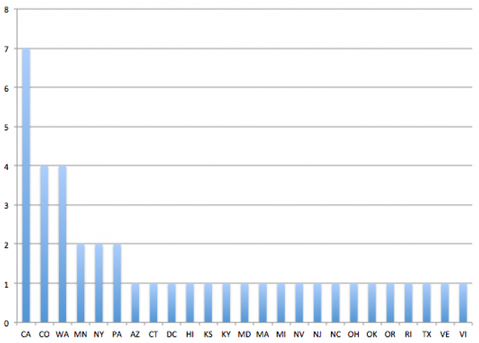 build-outs-by-the-numbers-state-by-state