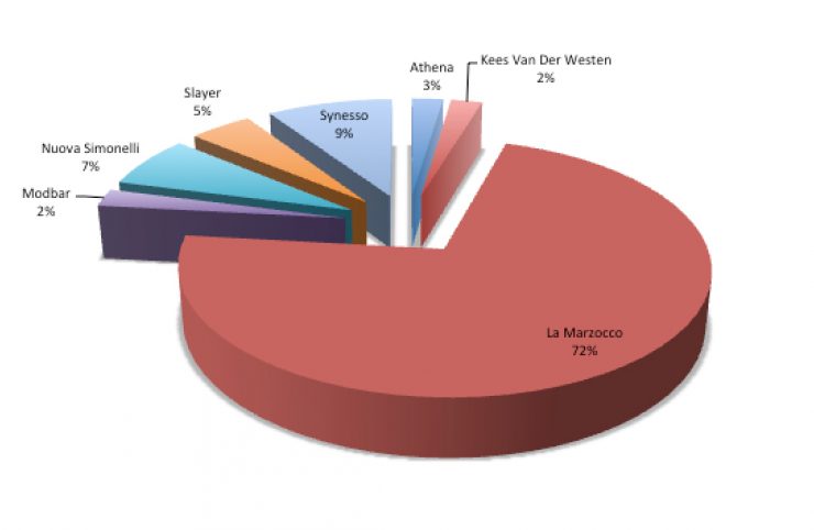 build-outs-by-the-numbers-espresso-machines