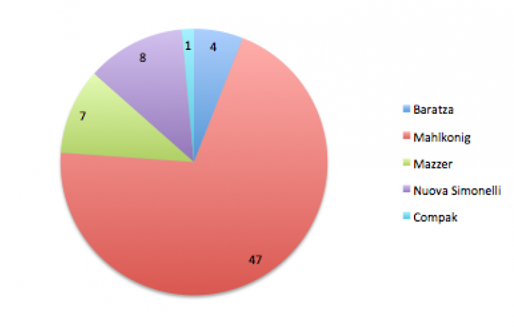 build-outs-by-the-numbers-grinder-brands