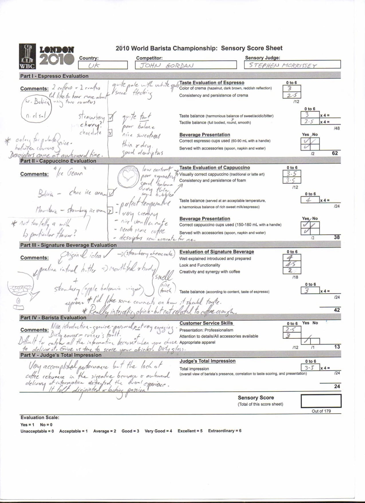 Barista Competition Score Sheets