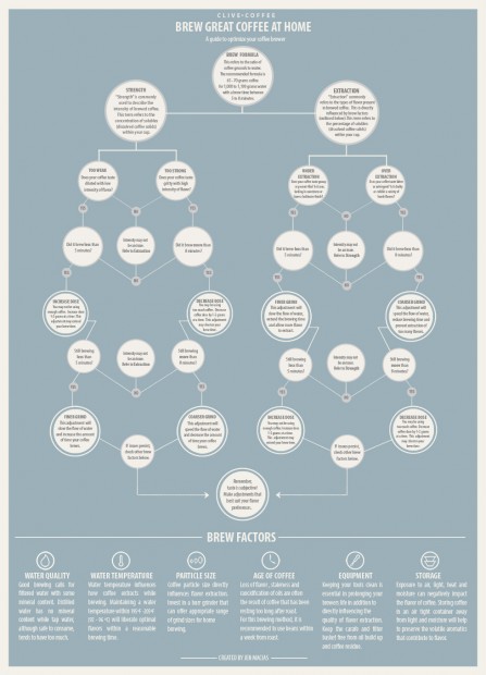 sprudge_clive_infographic