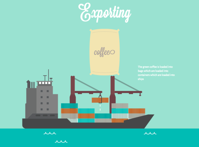 nowsourcing bizbrain coffee shipping