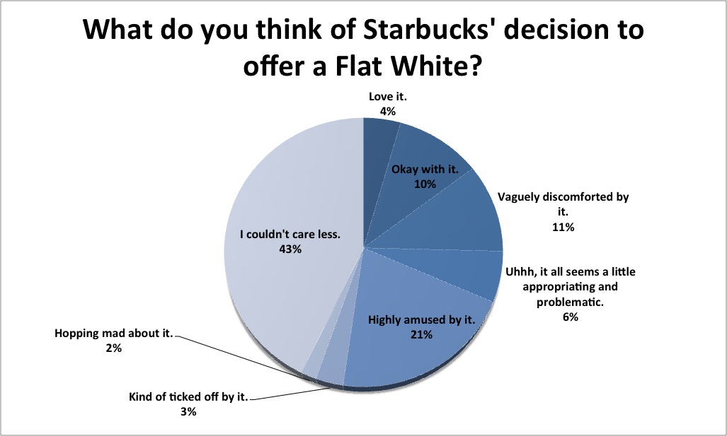 The Flat White Explained Sprudge Coffee