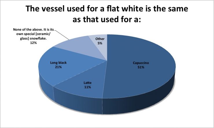 flat white vessel