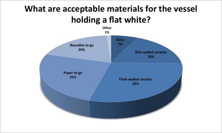flat white vessel materials