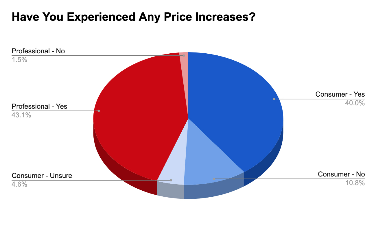 inflation survey chart 1