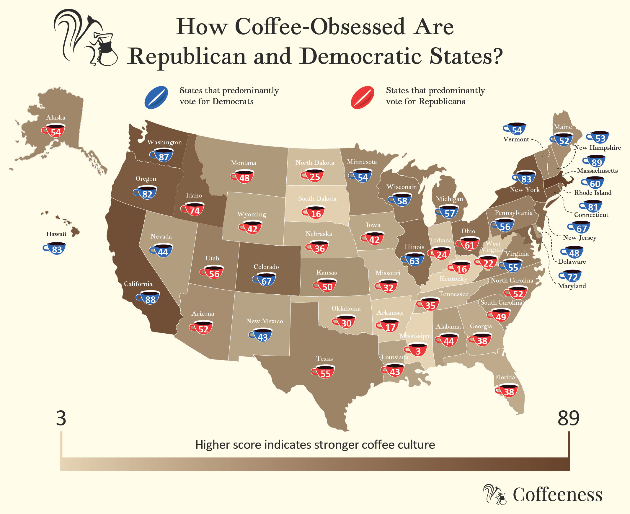 coffeeness chart