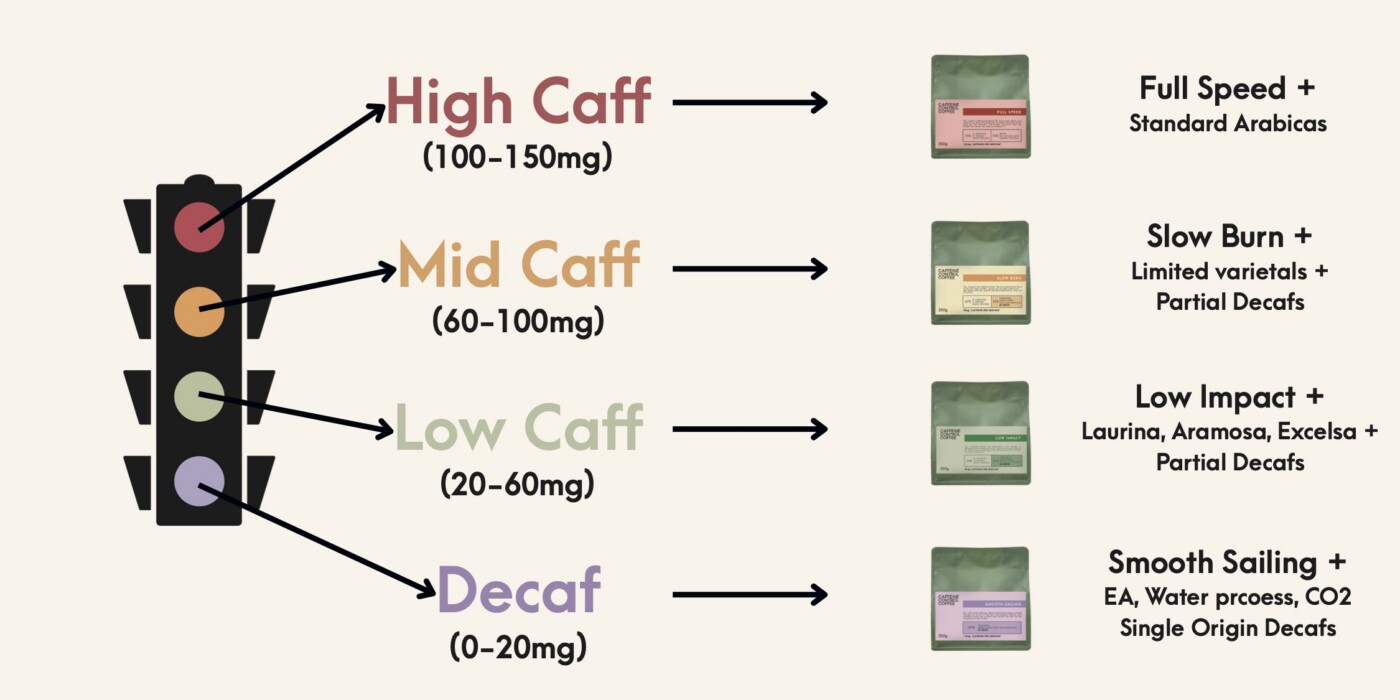 caffeine_modulation_caffeine_control_jenn_chen_03