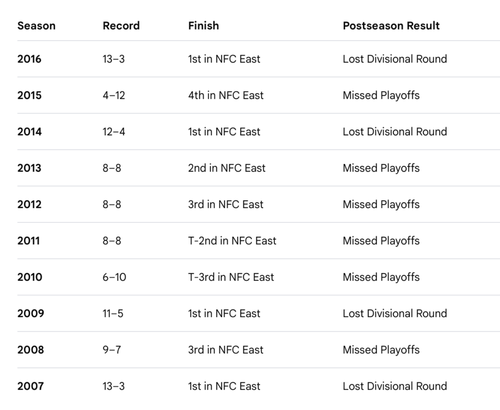 cowboys futility 2
